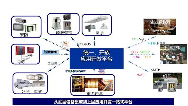 服务器是什么？了解这个概念对于企业来说至关重要。
